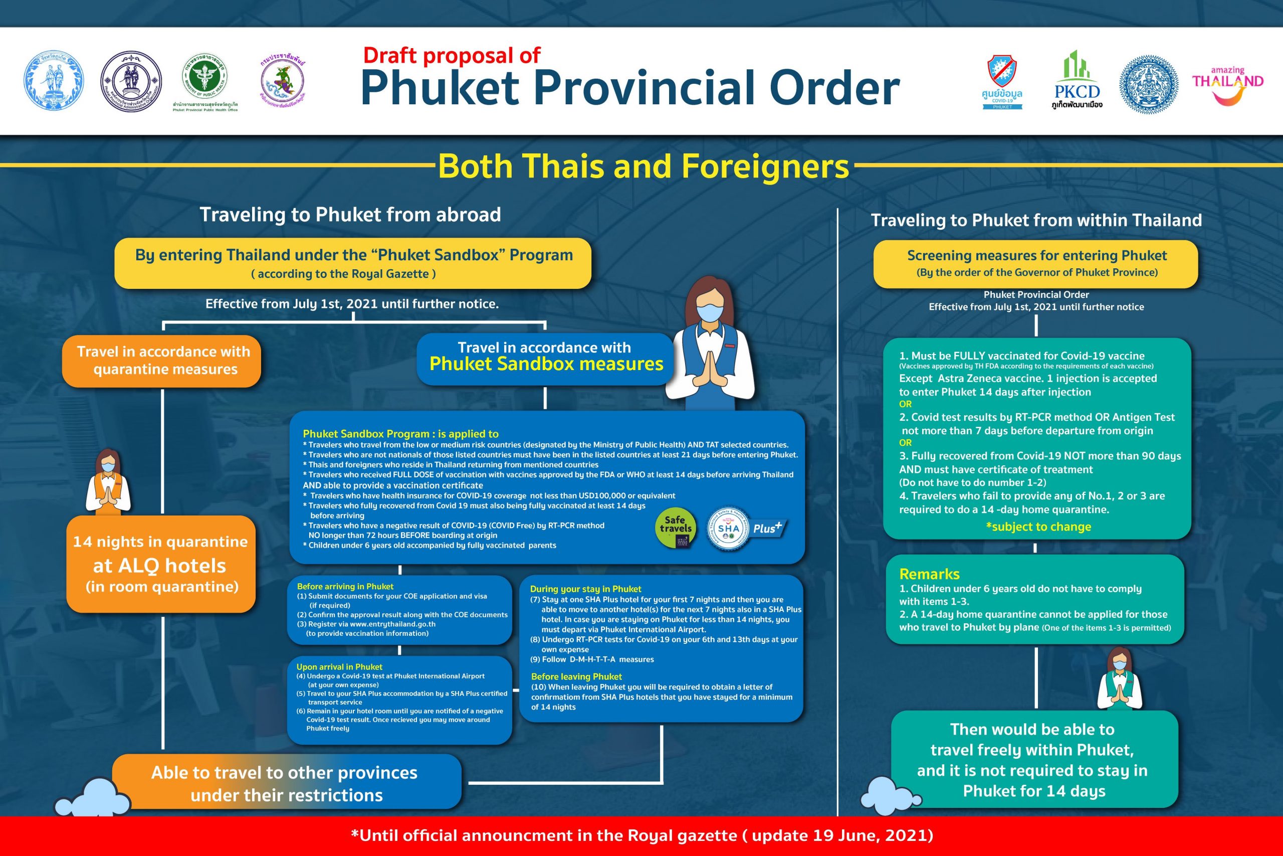 Phuket officials add new layers of restrictions, Central closed for 7 days