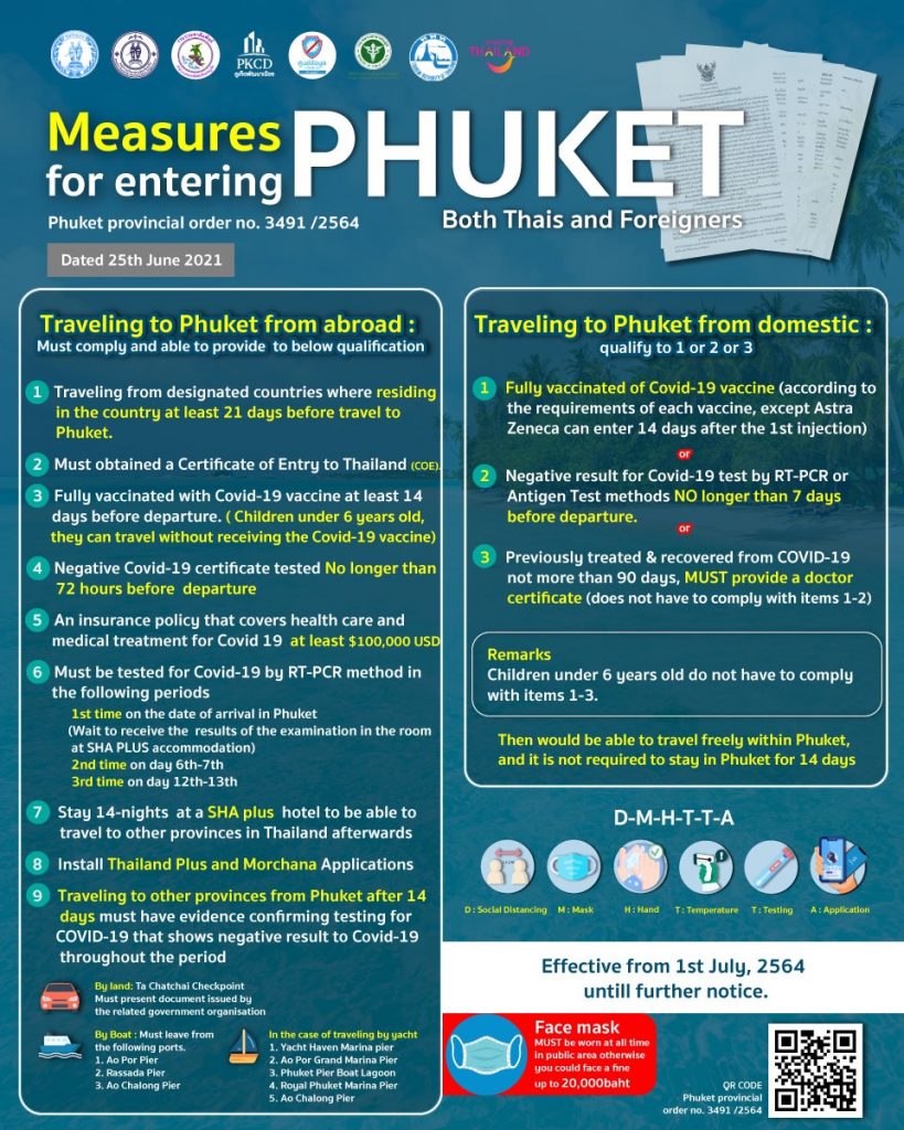 Phuket Sandbox Update on 25 June 2021